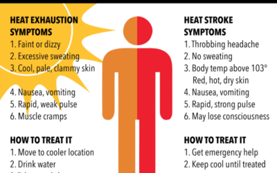 Extreme Heat Can Kill!